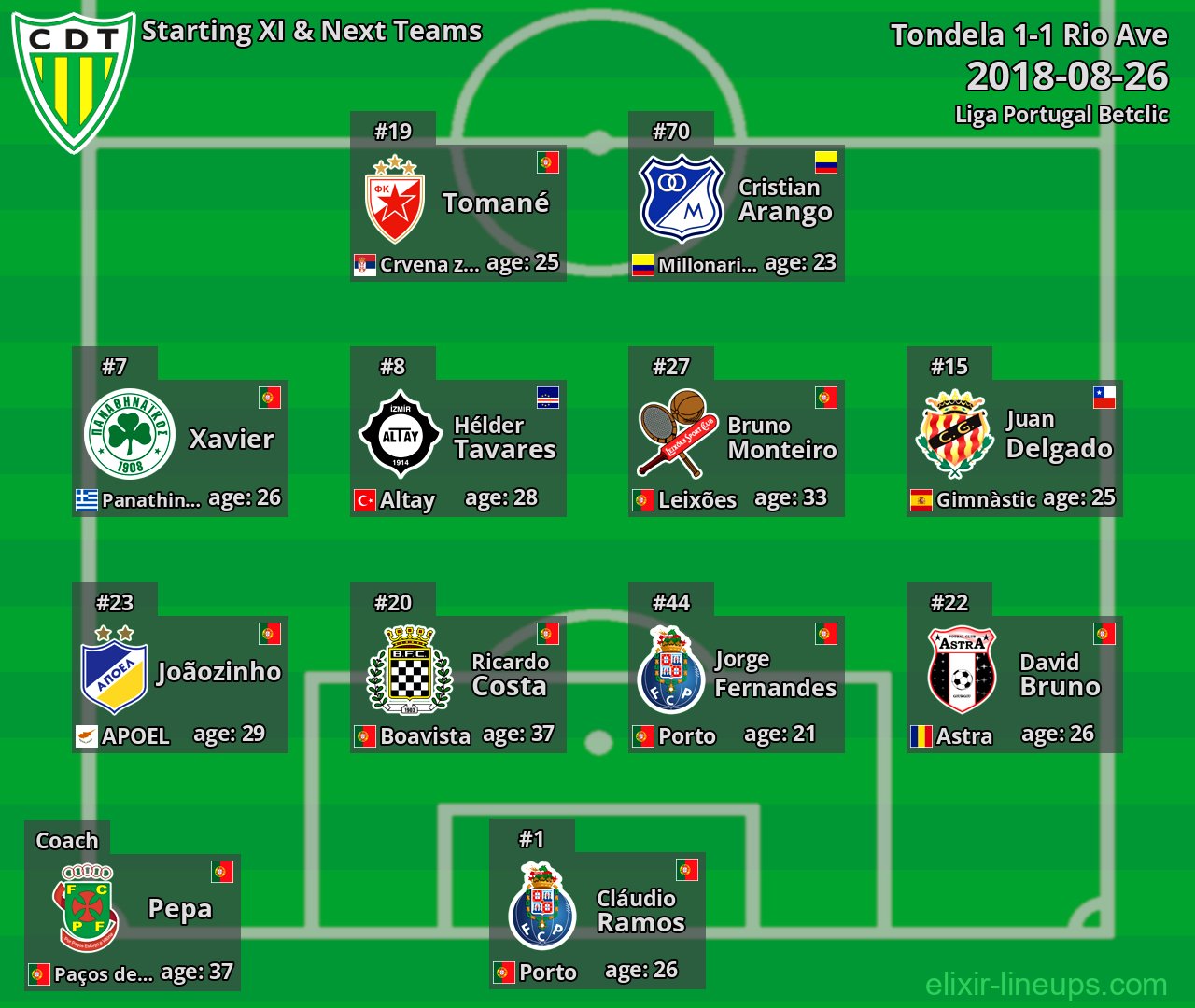 Tondela Starting XI & Next Teams 2018-08-26