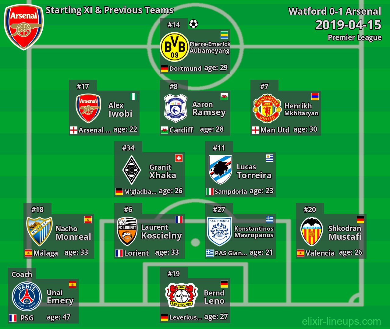 Arsenal Starting XI & Previous Teams 2019-04-15