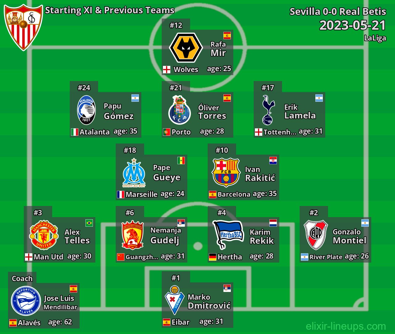 Sevilla Starting XI & Previous Teams 2023-05-21