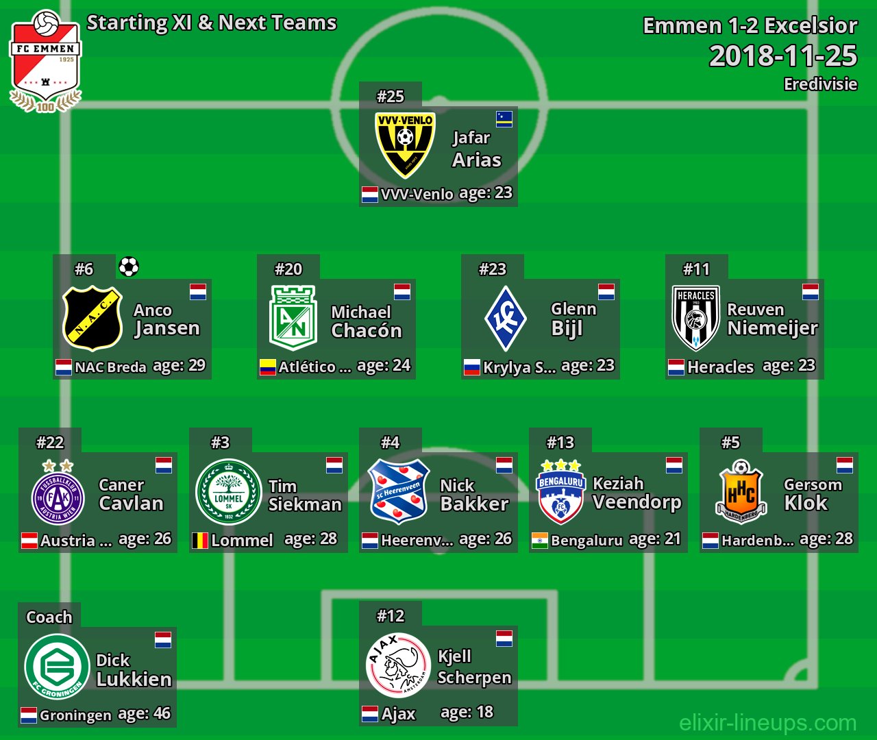 Emmen Starting XI & Next Teams 2018-11-25