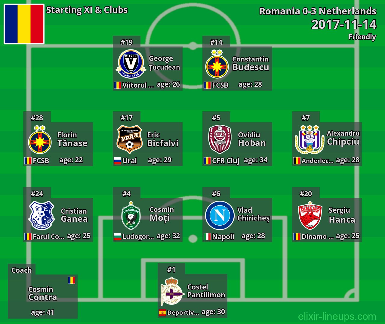 Romania Starting XI 2017-11-14