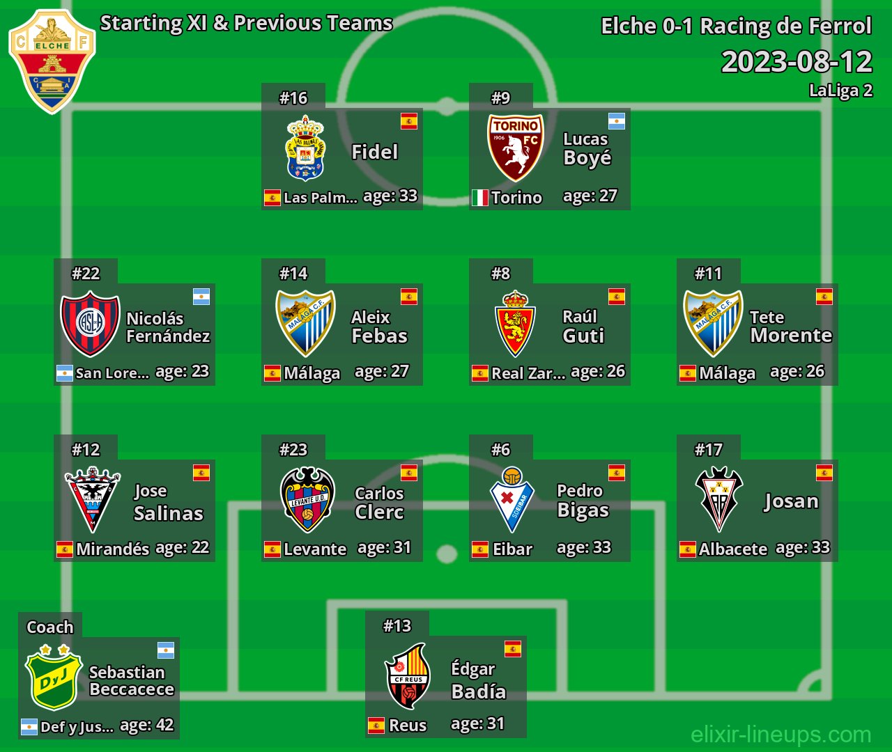 Elche Starting XI & Previous Teams 2023-08-12