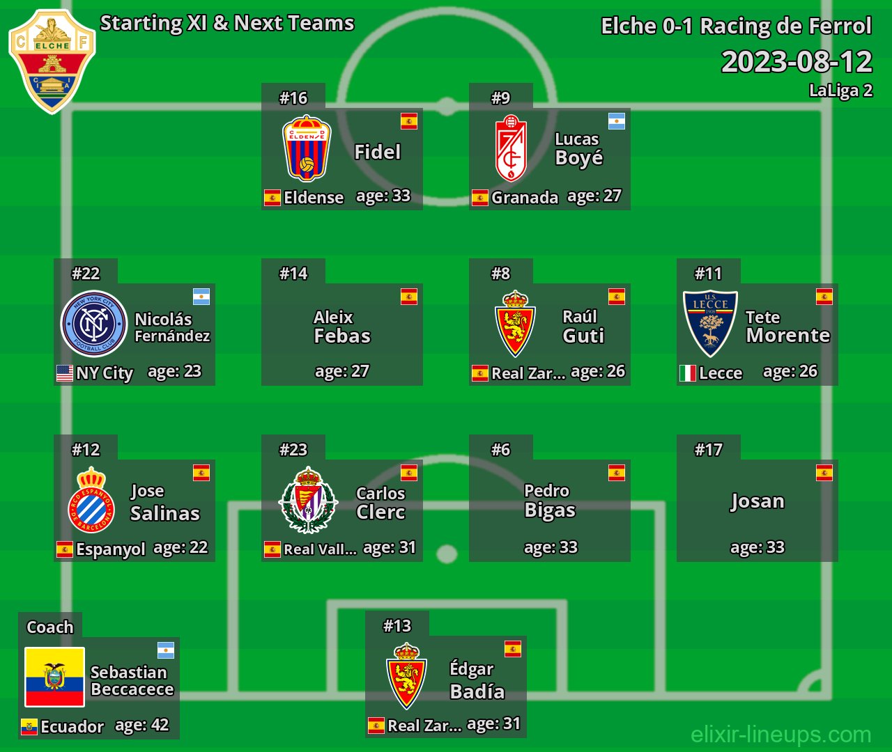 Elche Starting XI & Next Teams 2023-08-12