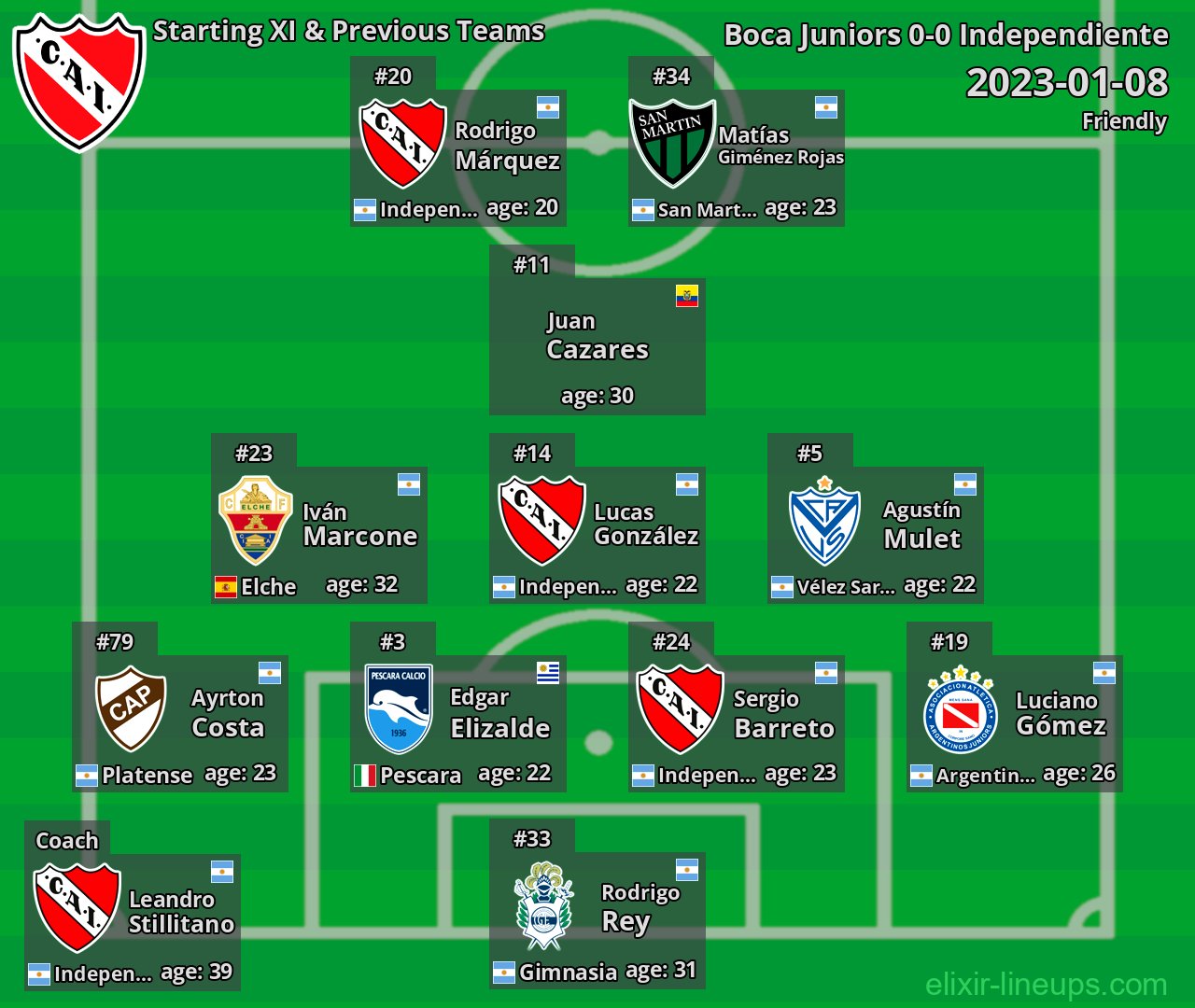 Independiente Starting XI & Previous Teams 2023-01-08