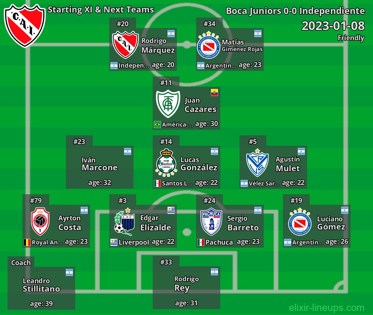Independiente Starting XI & Next Teams 2023-01-08