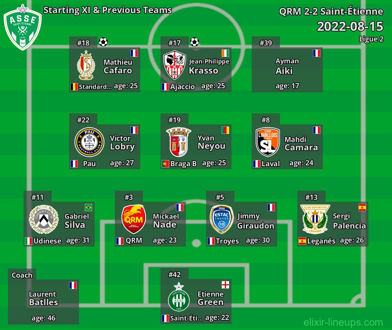 Saint-Étienne Starting XI & Previous Teams 2022-08-15