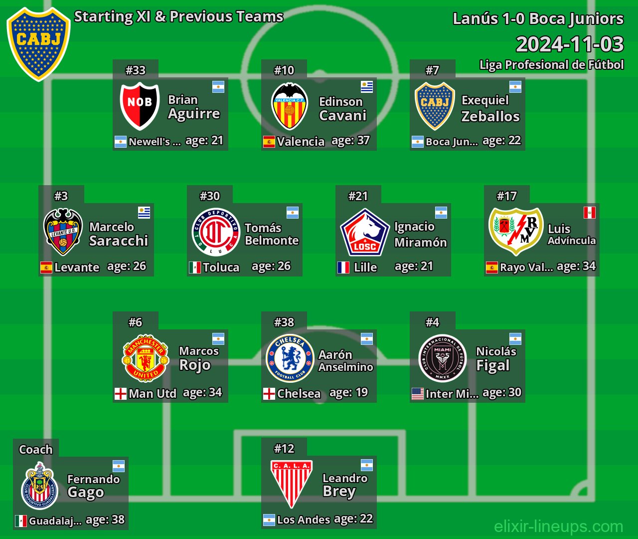 Boca Juniors Starting XI & Previous Teams 2024-11-03
