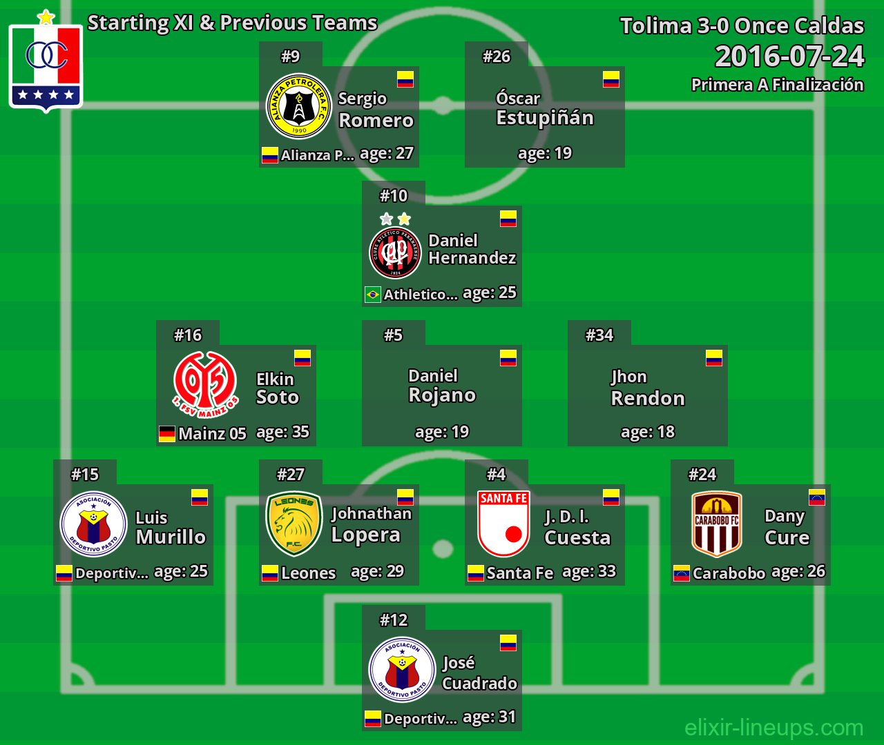 Once Caldas Starting XI & Previous Teams 2016-07-24