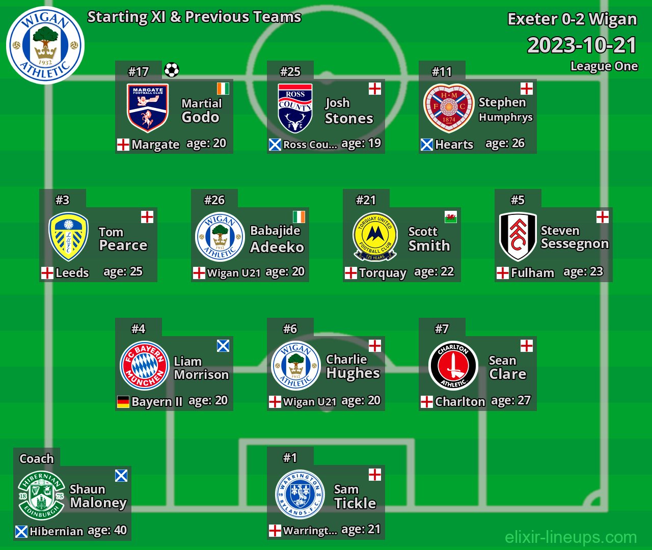 Wigan Starting XI & Previous Teams 2023-10-21