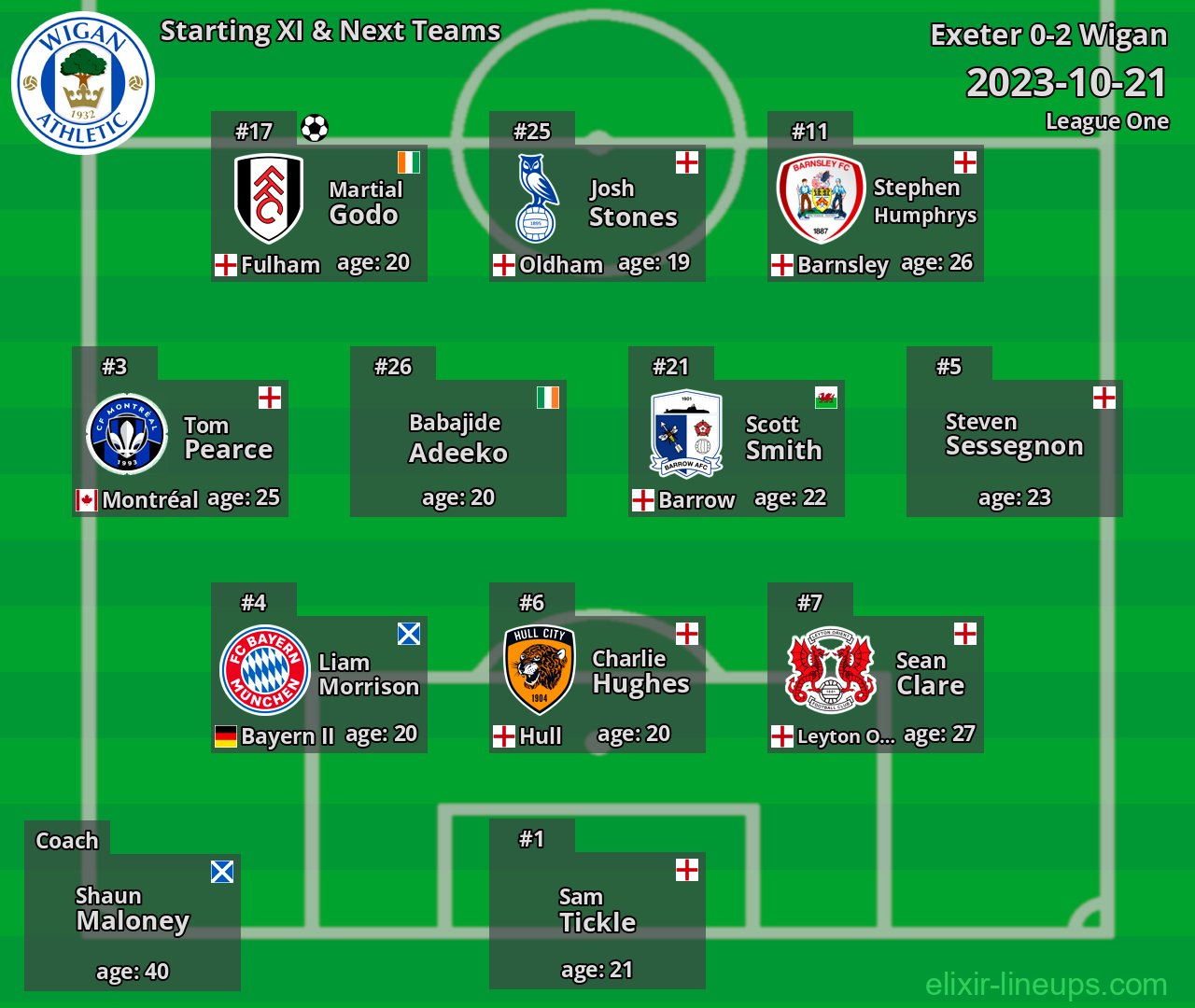 Wigan Starting XI & Next Teams 2023-10-21