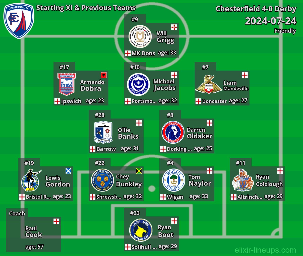 Chesterfield Starting XI & Previous Teams 2024-07-24