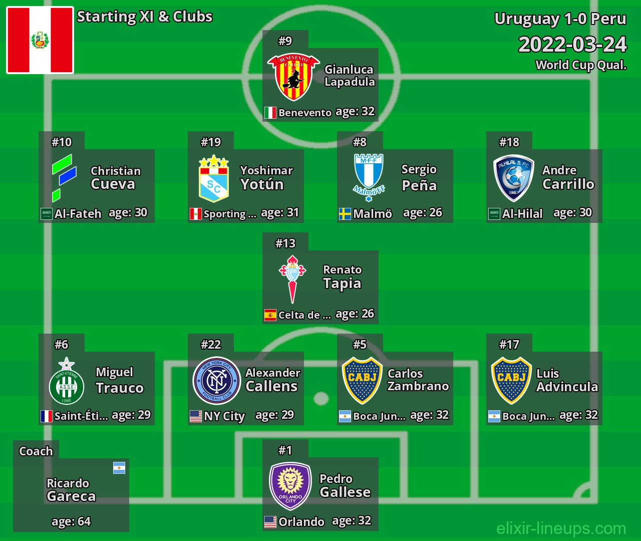 Peru Starting XI 2022-03-24