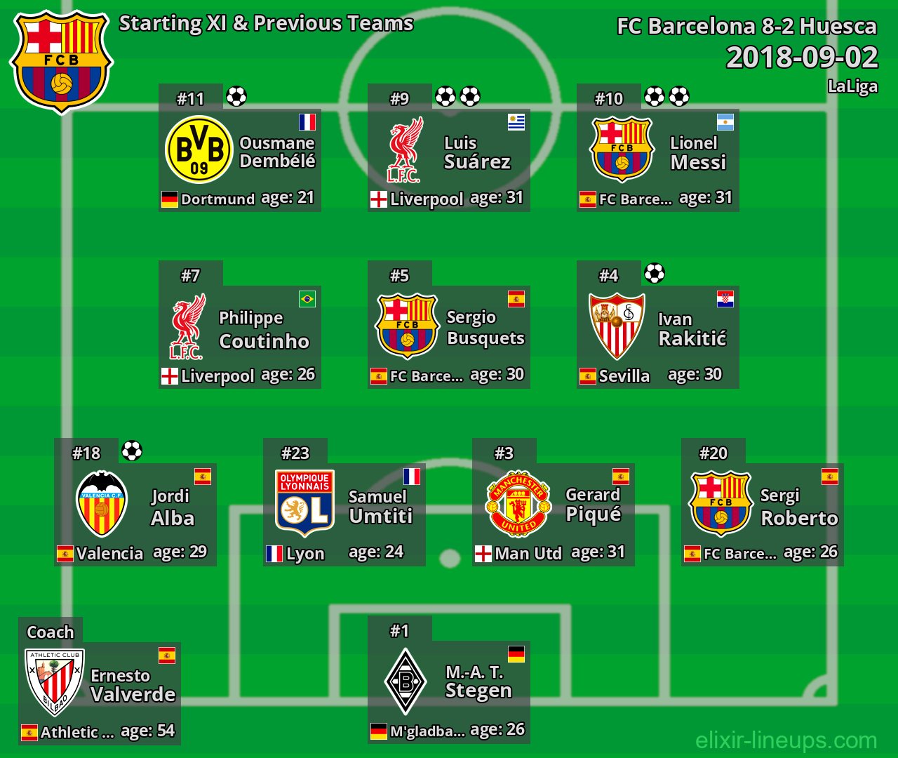 FC Barcelona Starting XI & Previous Teams 2018-09-02