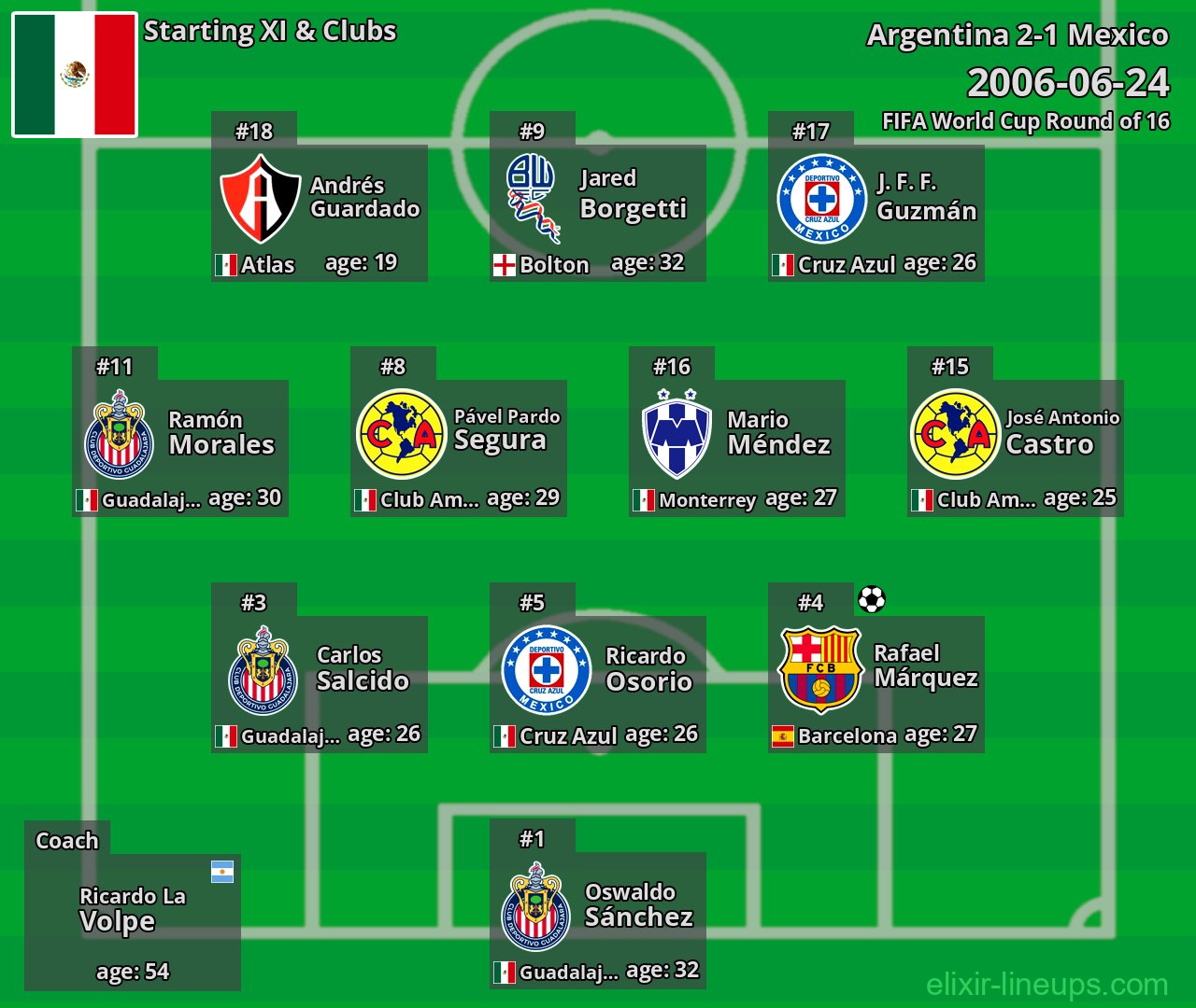 Mexico Starting XI 2006-06-24
