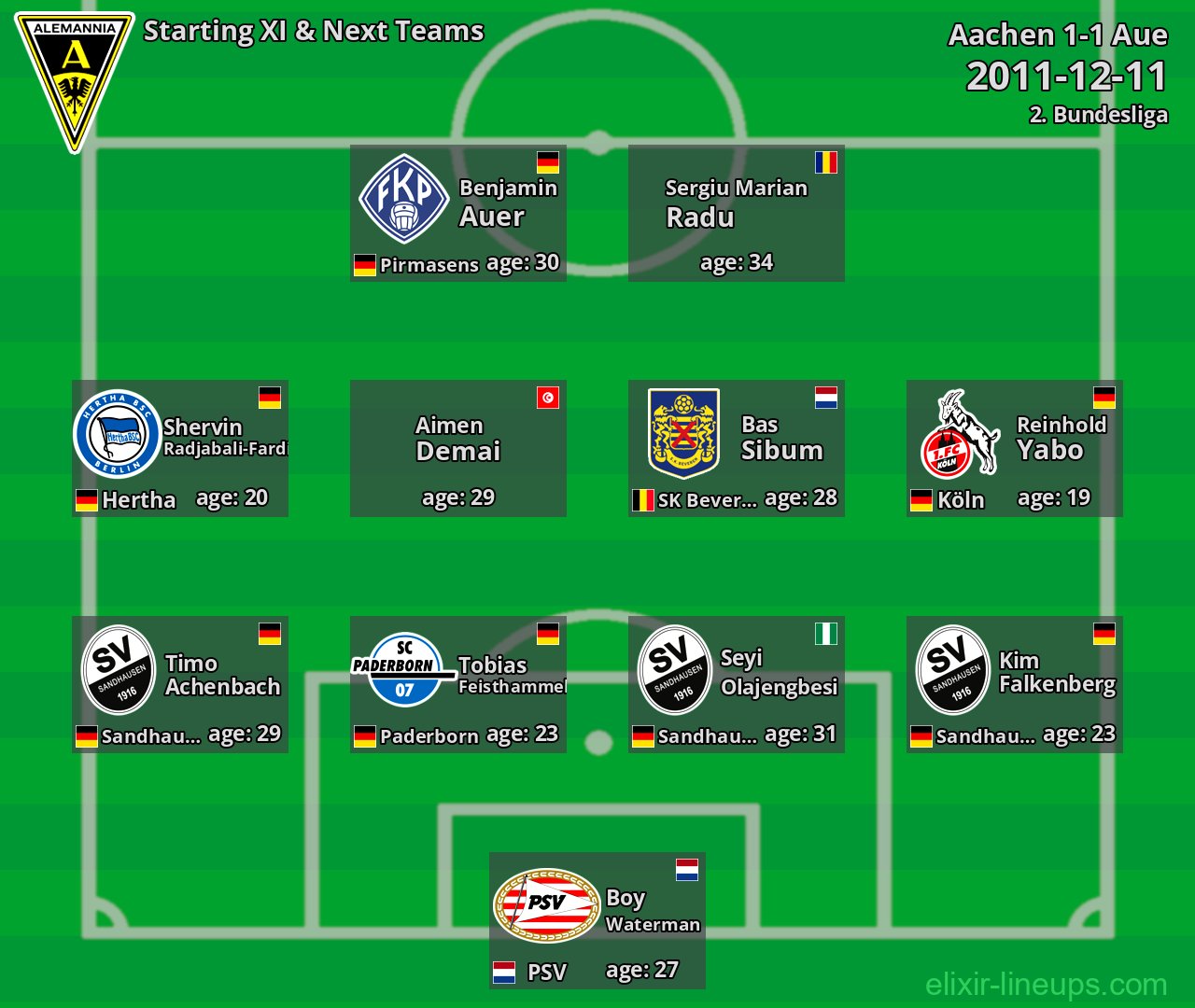 Aachen Starting XI & Next Teams 2011-12-11