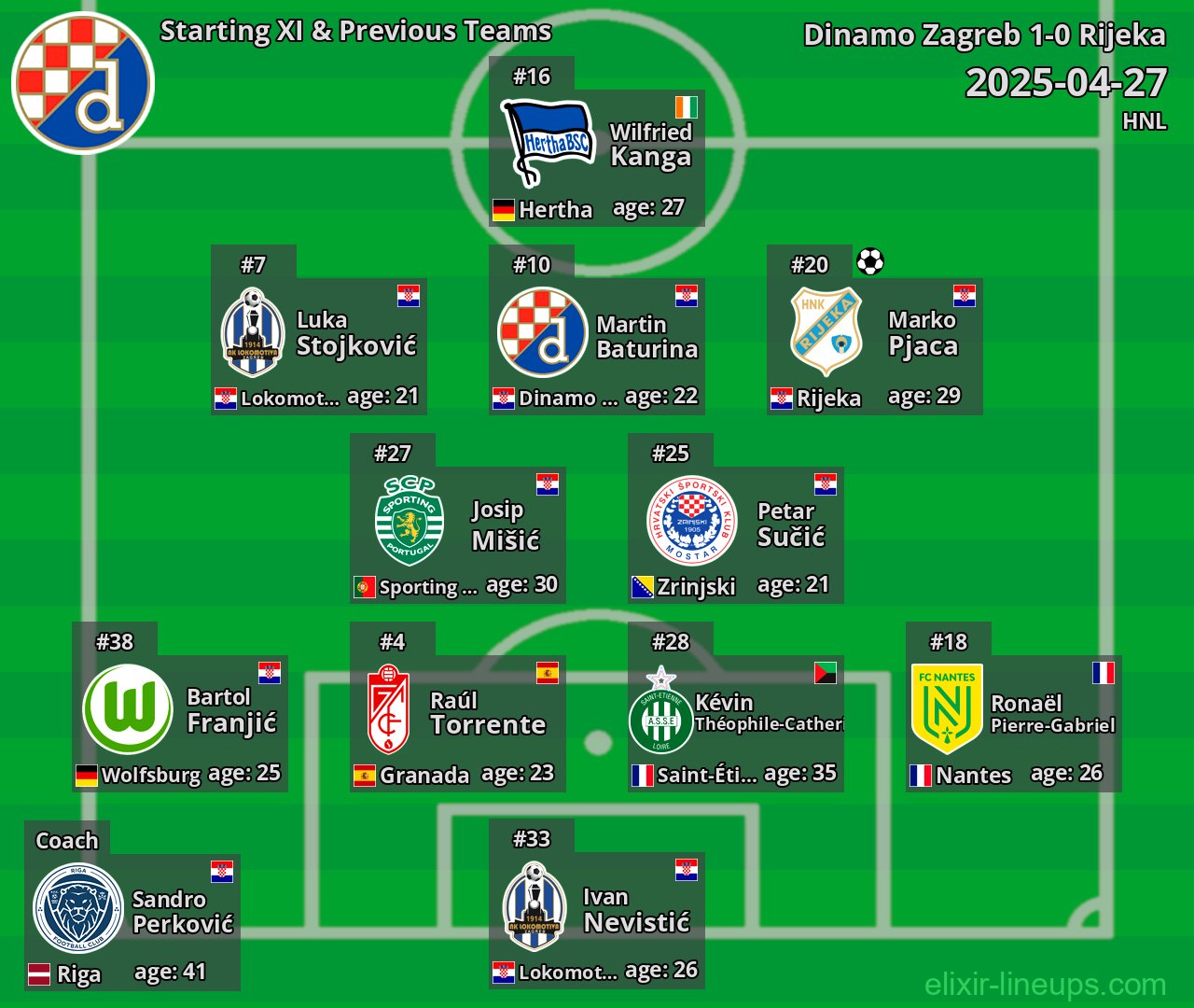 Dinamo Zagreb Starting XI & Previous Teams 2025-04-27