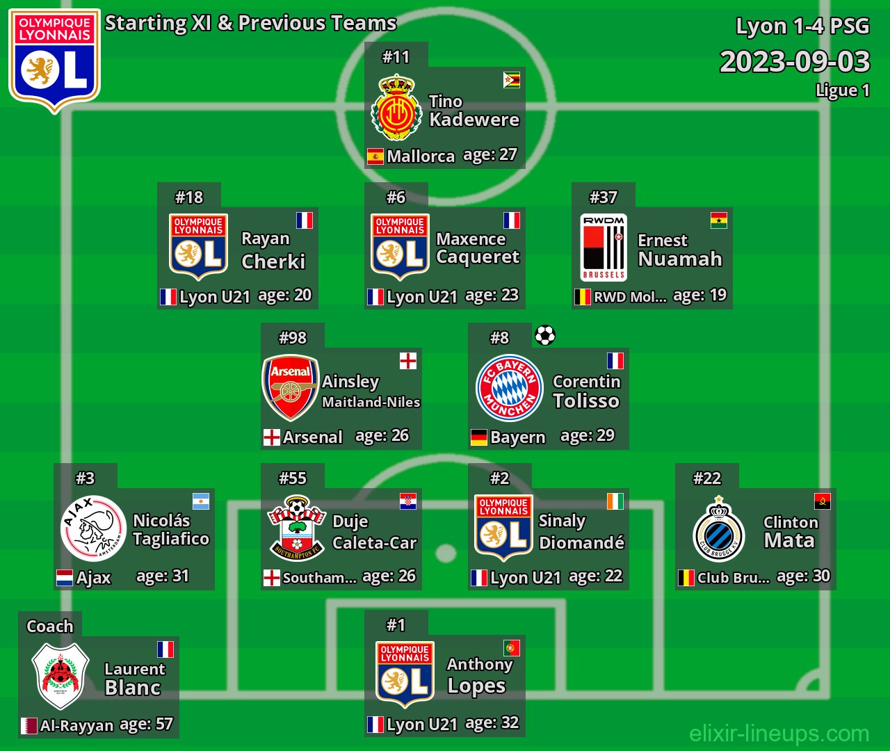 Lyon Starting XI & Previous Teams 2023-09-03