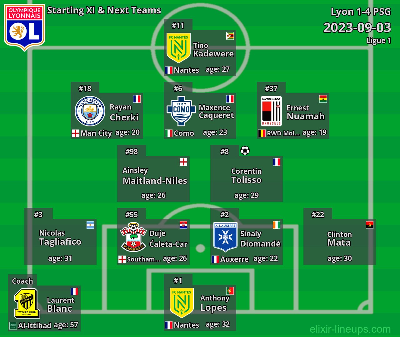 Lyon Starting XI & Next Teams 2023-09-03