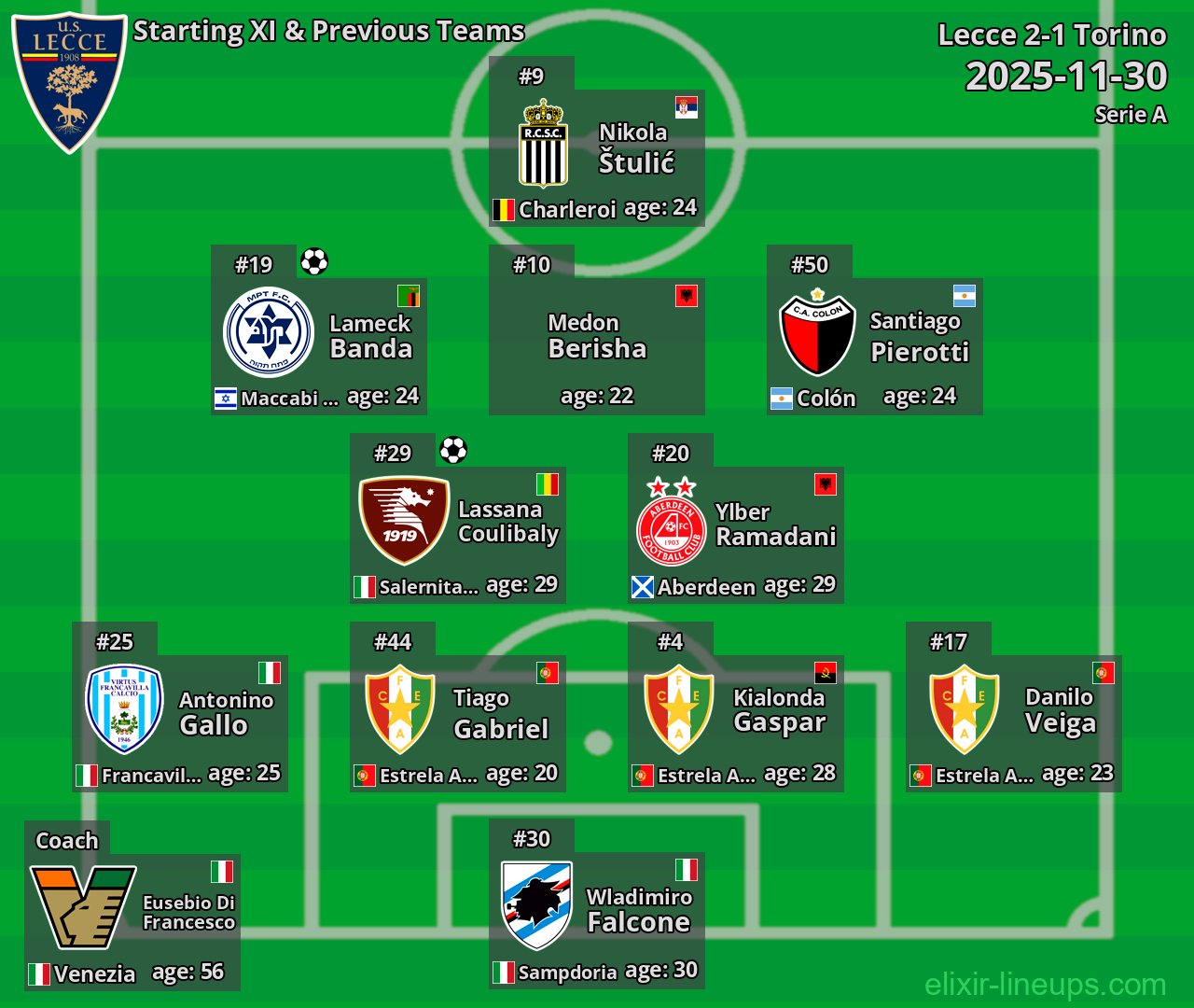 Lecce Starting XI & Previous Teams 2025-11-30