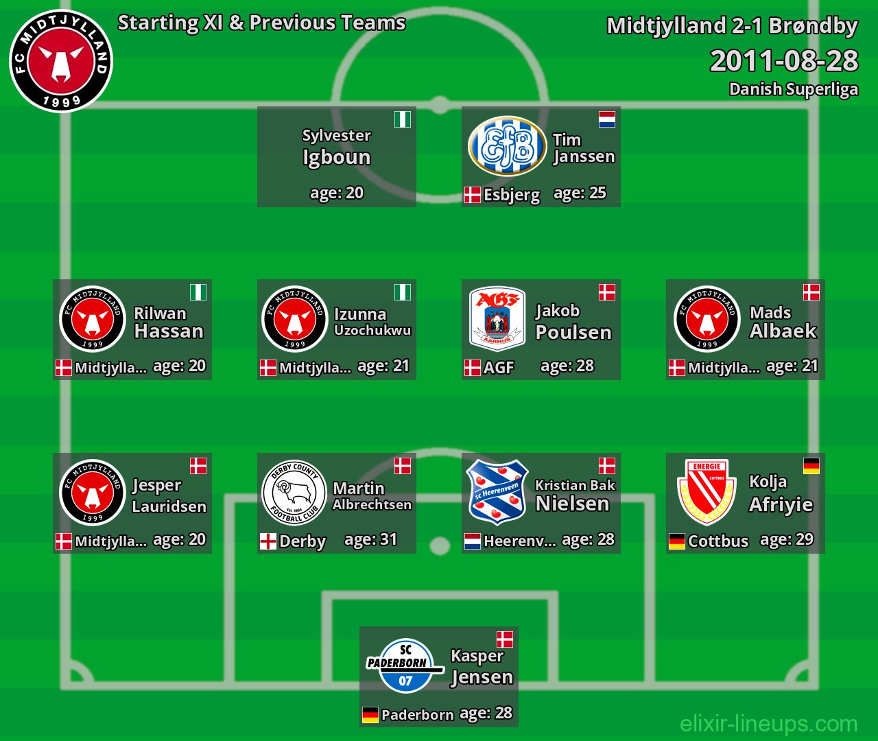 Midtjylland Starting XI & Previous Teams 2011-08-28