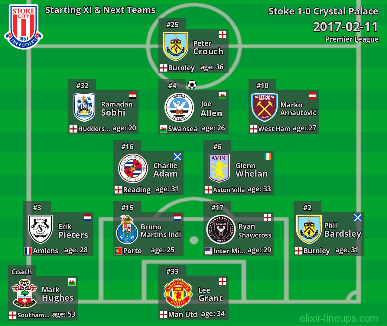 Stoke Starting XI & Next Teams 2017-02-11