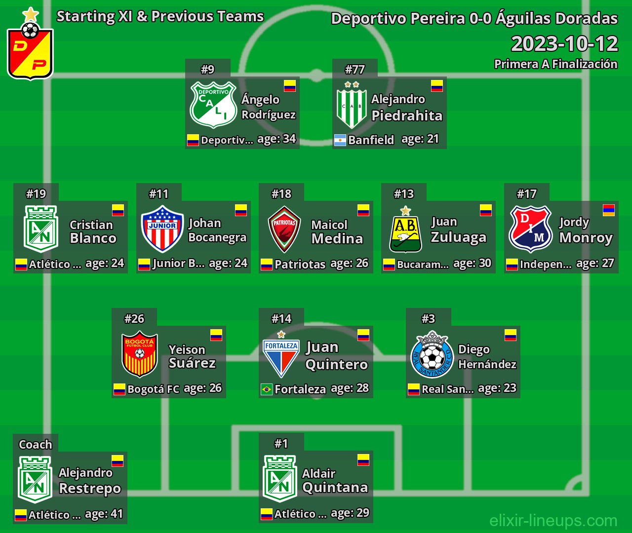 Deportivo Pereira Starting XI & Previous Teams 2023-10-12