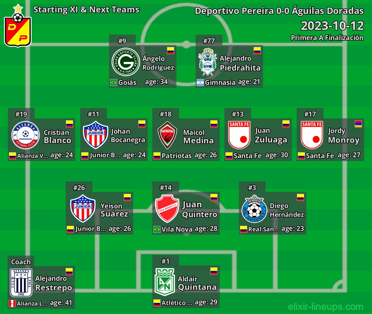 Deportivo Pereira Starting XI & Next Teams 2023-10-12