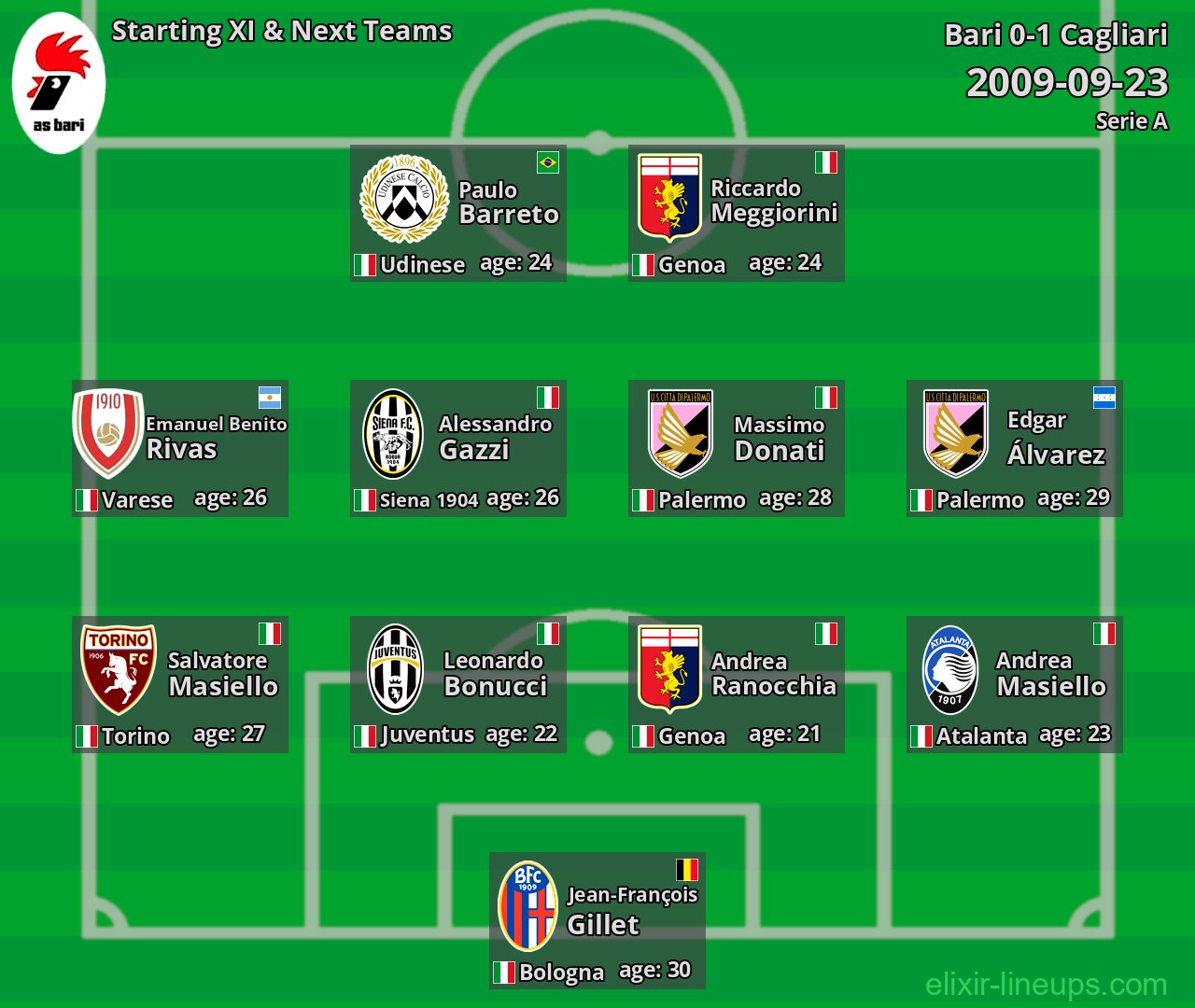 Bari Starting XI & Next Teams 2009-09-23
