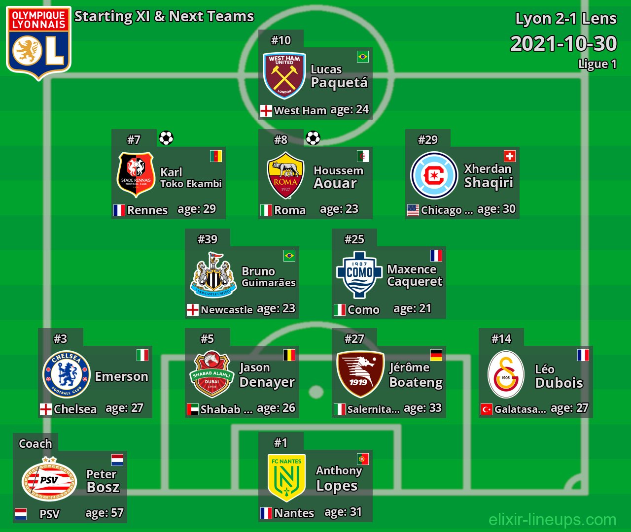Lyon Starting XI & Next Teams 2021-10-30