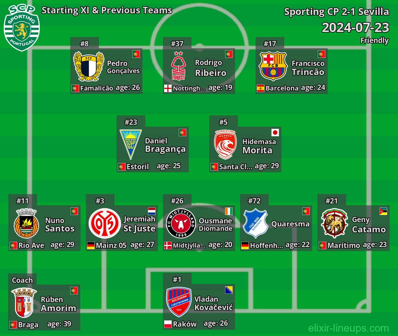 Sporting CP Starting XI & Previous Teams 2024-07-23