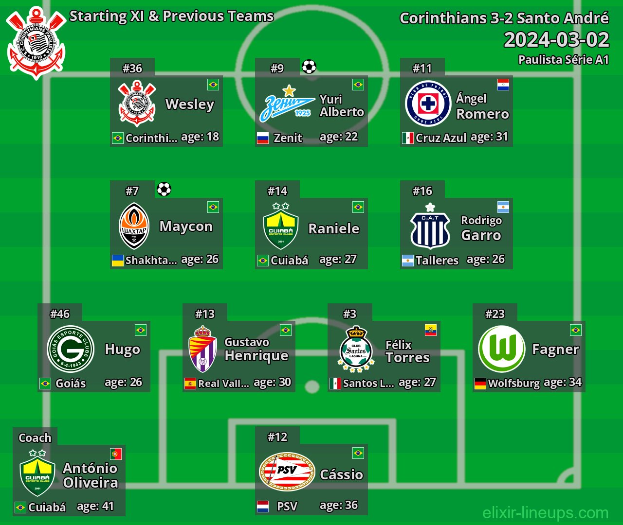 Corinthians Starting XI & Previous Teams 2024-03-02