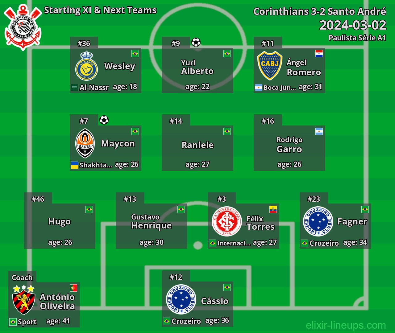 Corinthians Starting XI & Next Teams 2024-03-02
