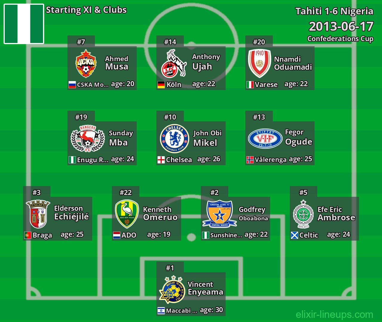 Nigeria Starting XI 2013-06-17