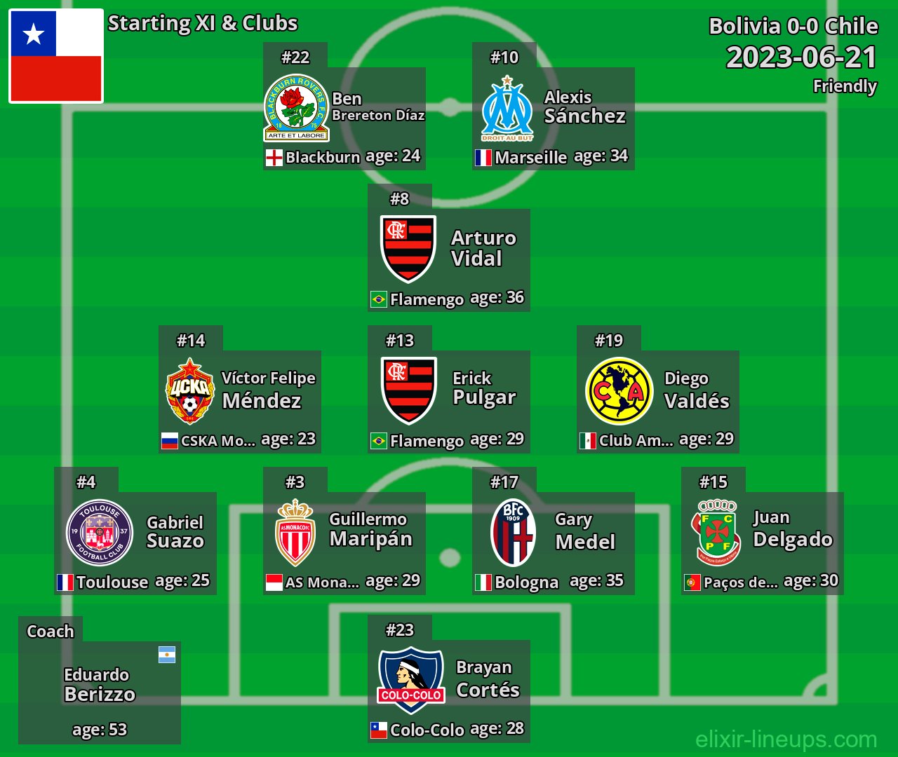 Chile Starting XI 2023-06-21