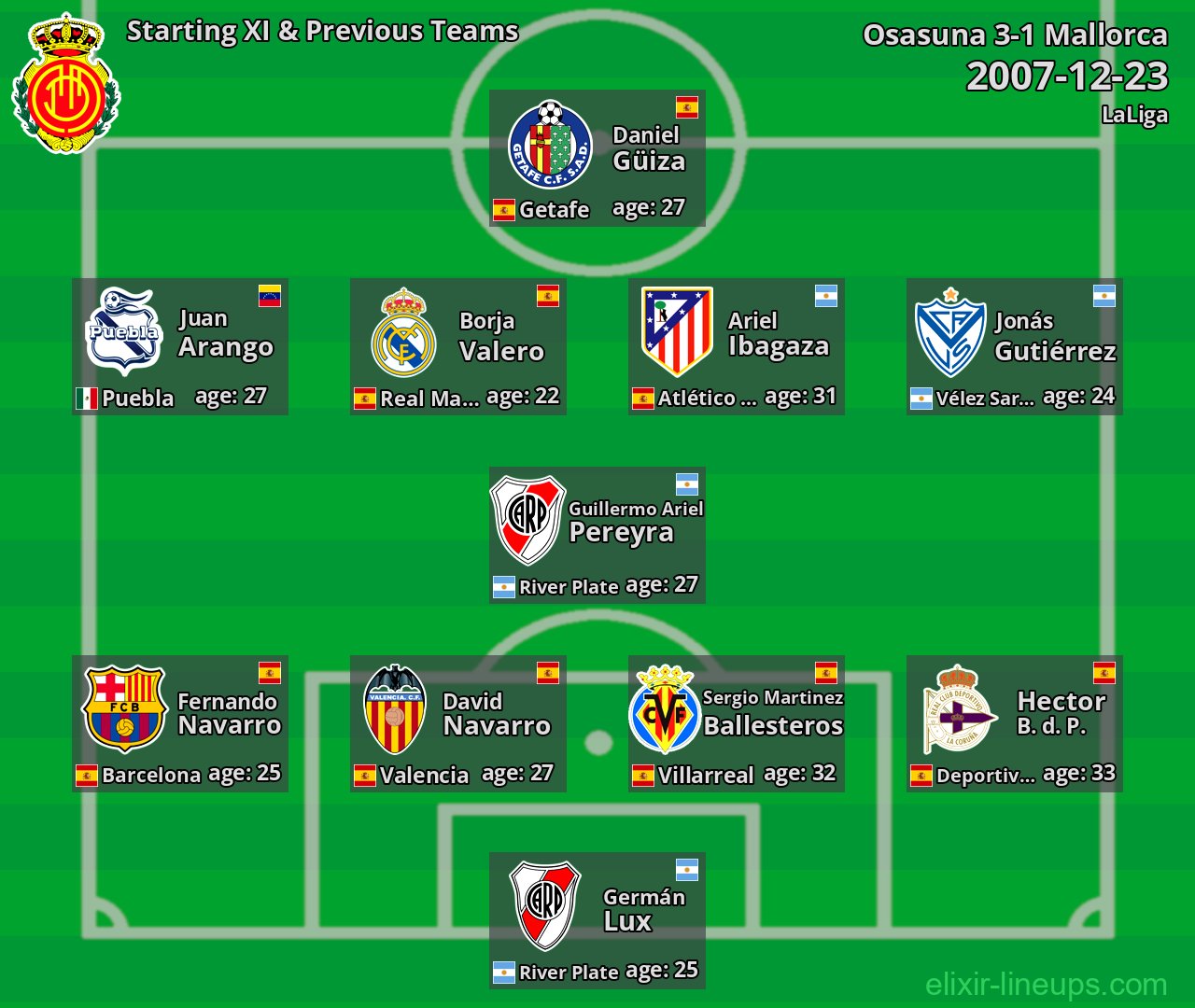 Mallorca Starting XI & Previous Teams 2007-12-23