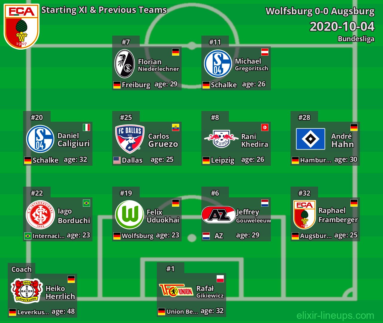 Augsburg Starting XI & Previous Teams 2020-10-04