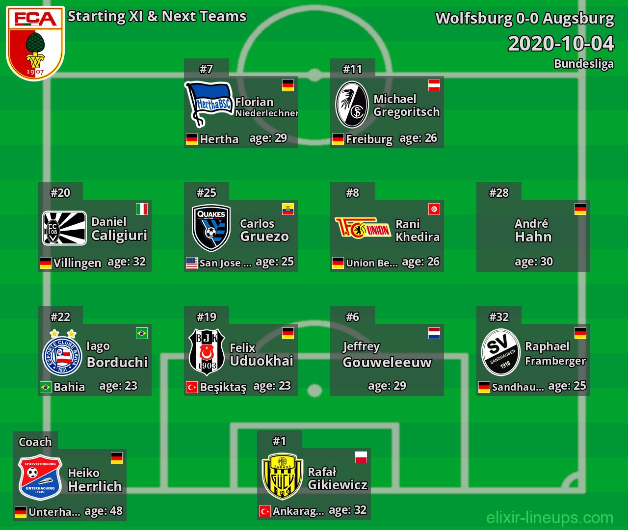Augsburg Starting XI & Next Teams 2020-10-04