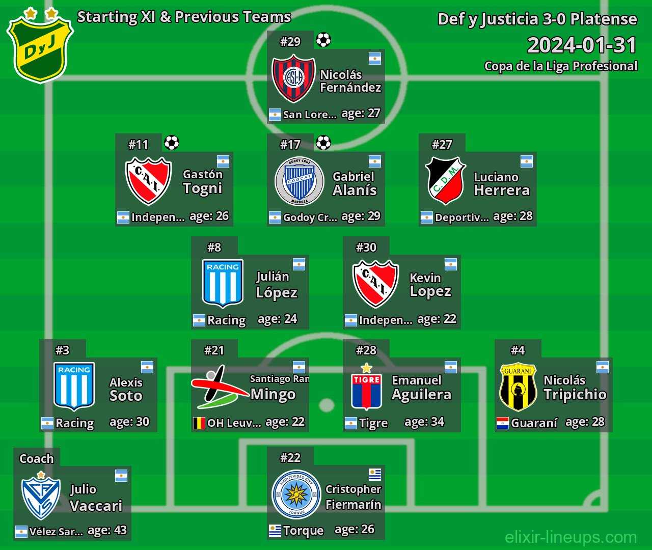 Def y Justicia Starting XI & Previous Teams 2024-01-31