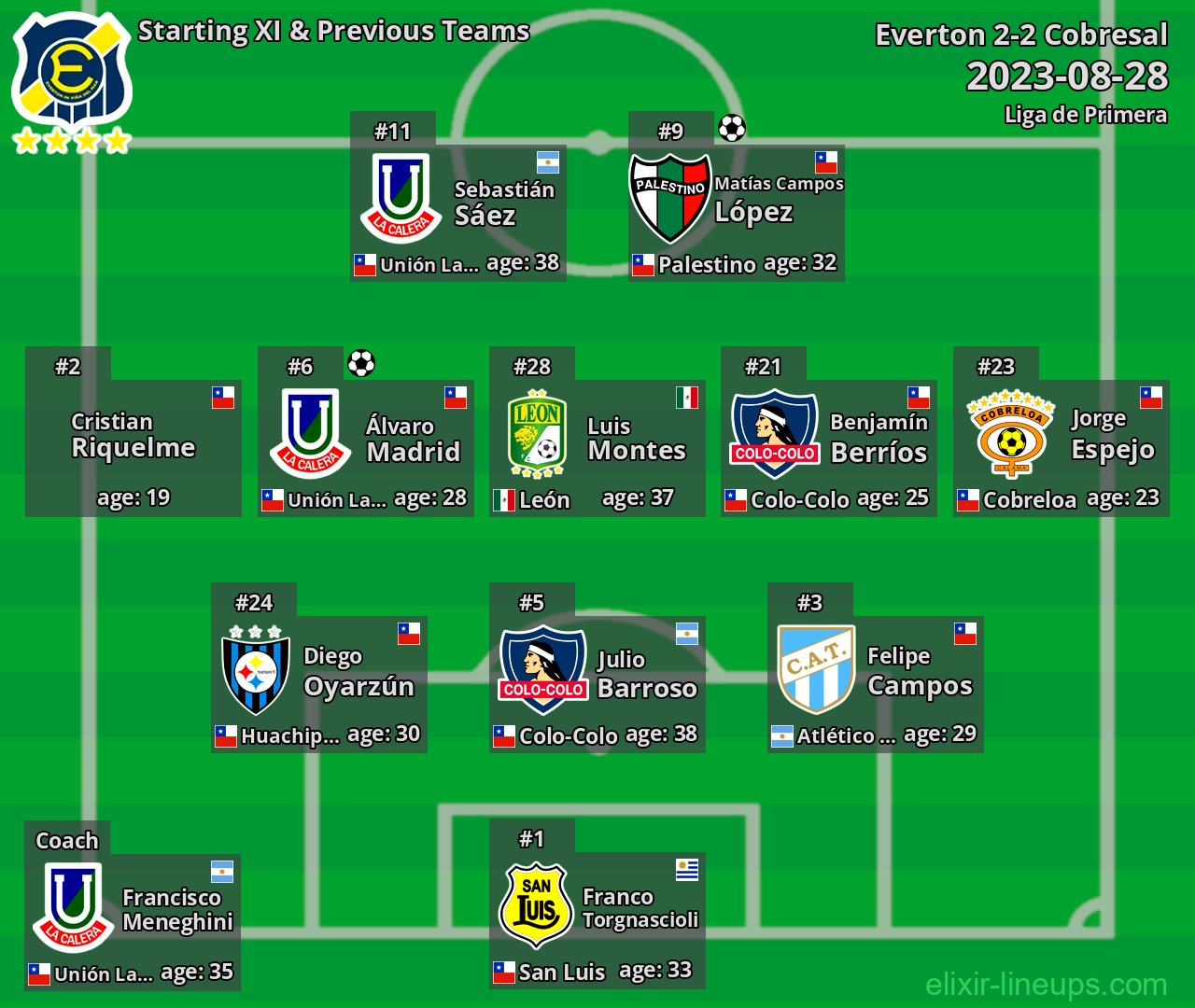 Everton Starting XI & Previous Teams 2023-08-28