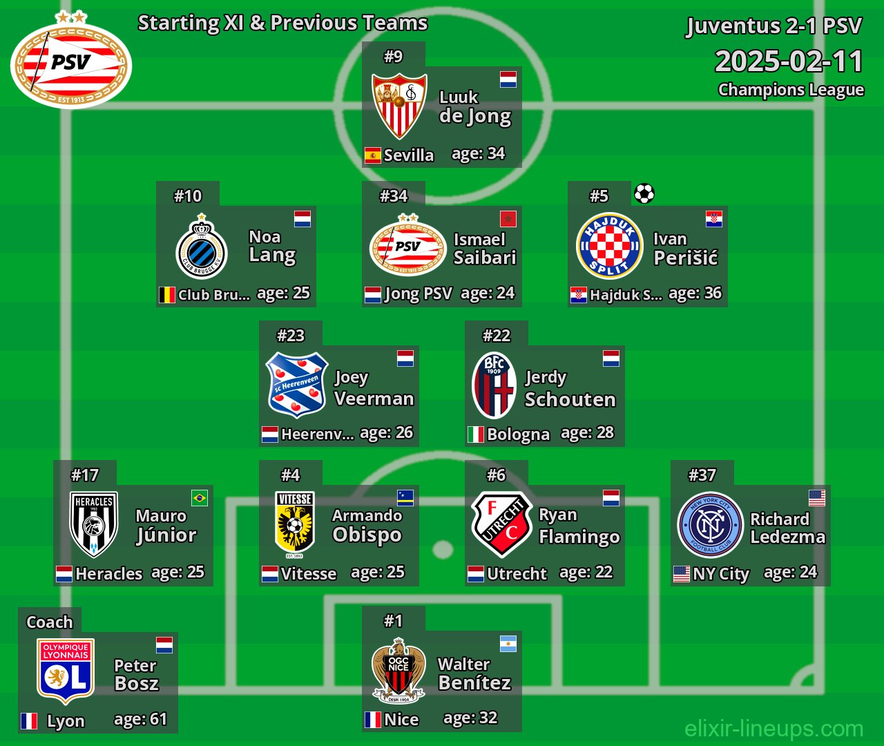 PSV Starting XI & Previous Teams 2025-02-11