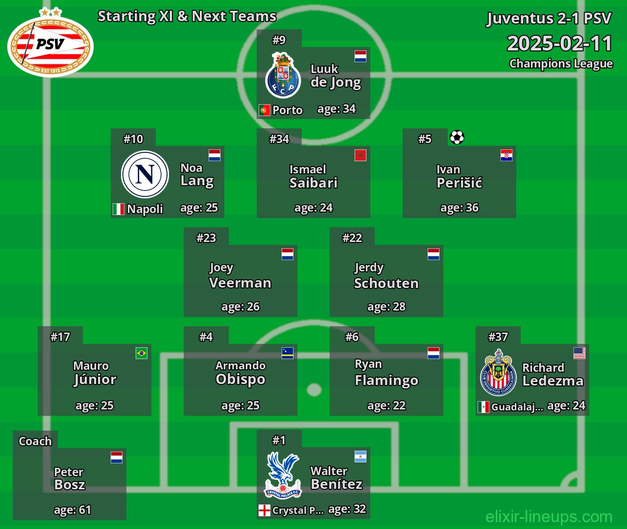 PSV Starting XI & Next Teams 2025-02-11