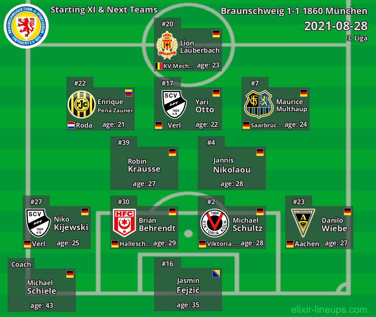 Braunschweig Starting XI & Next Teams 2021-08-28