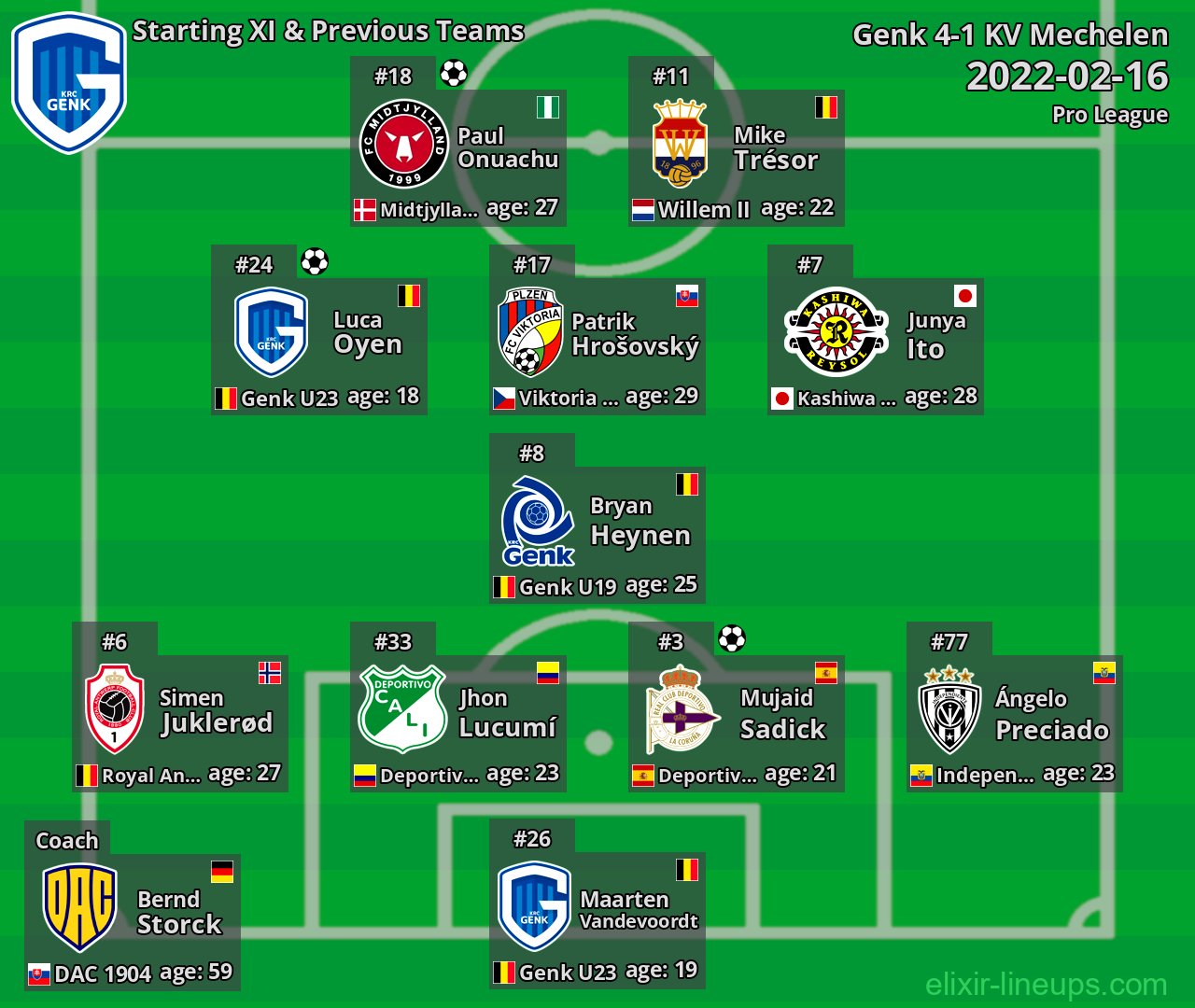 Genk Starting XI & Previous Teams 2022-02-16