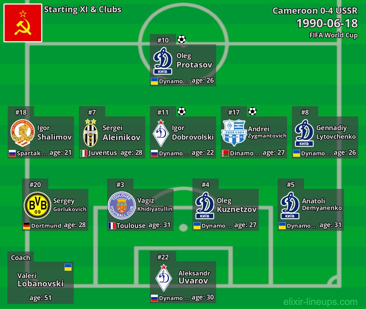USSR Starting XI 1990-06-18
