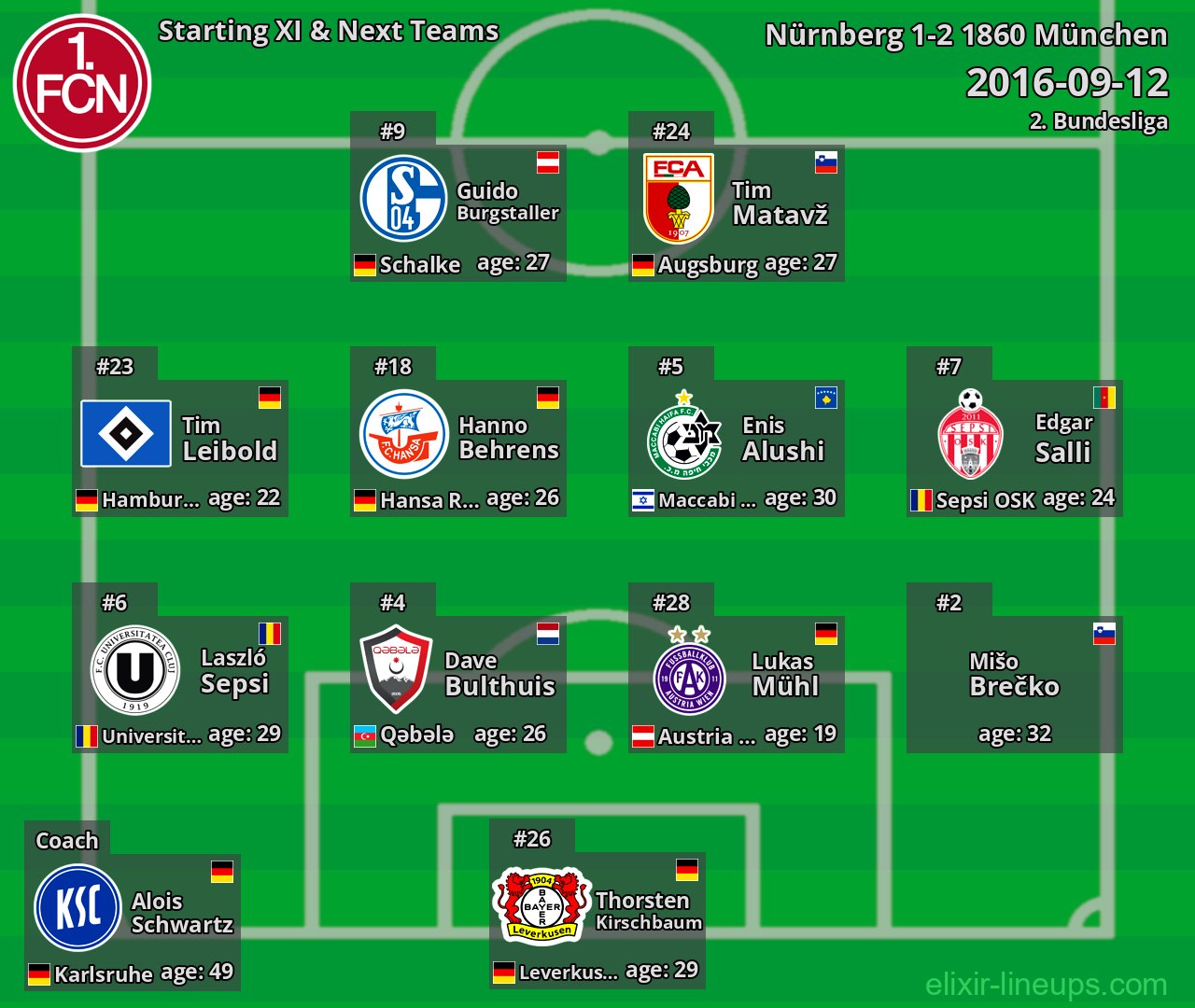 Nürnberg Starting XI & Next Teams 2016-09-12