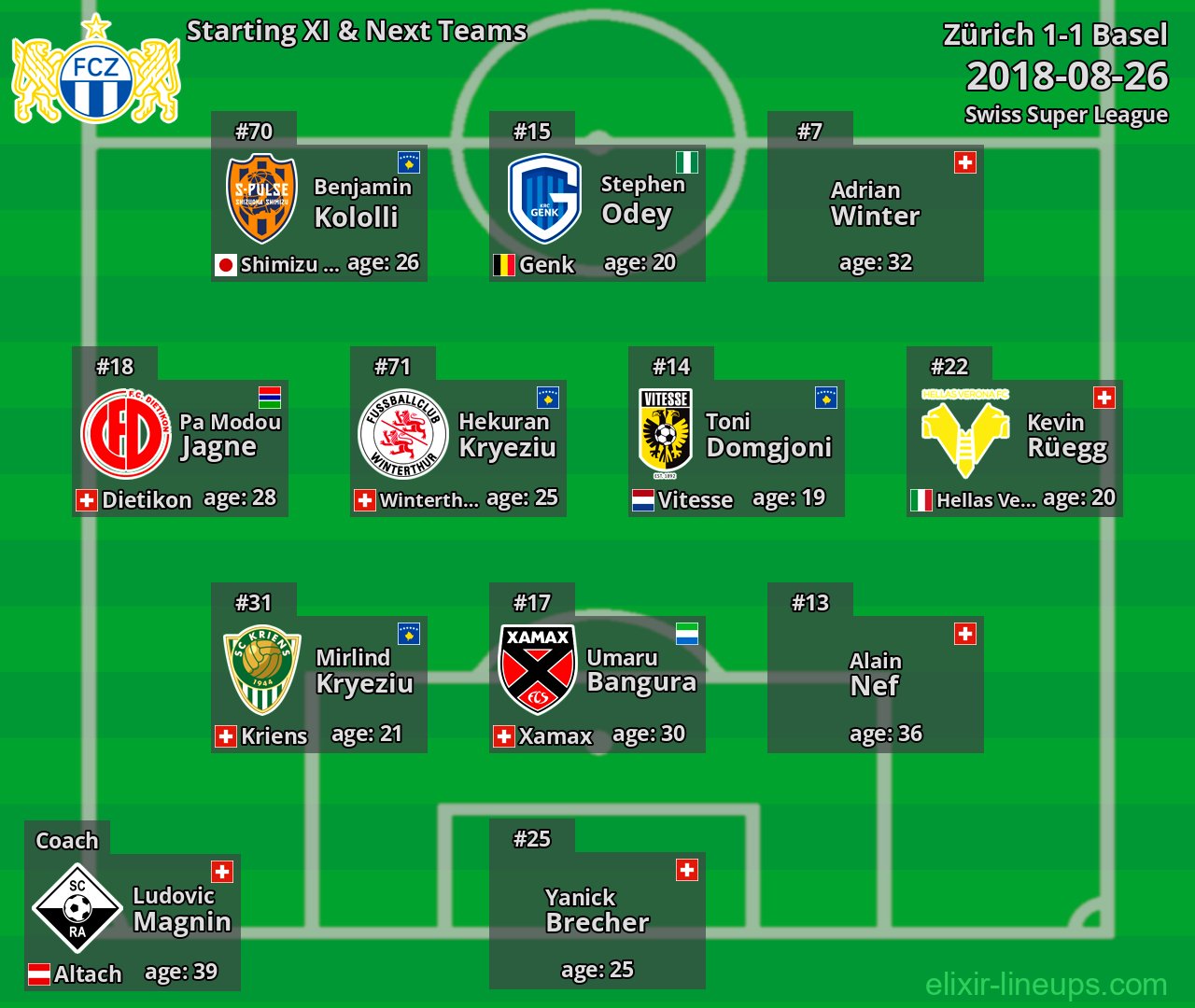 Zürich Starting XI & Next Teams 2018-08-26