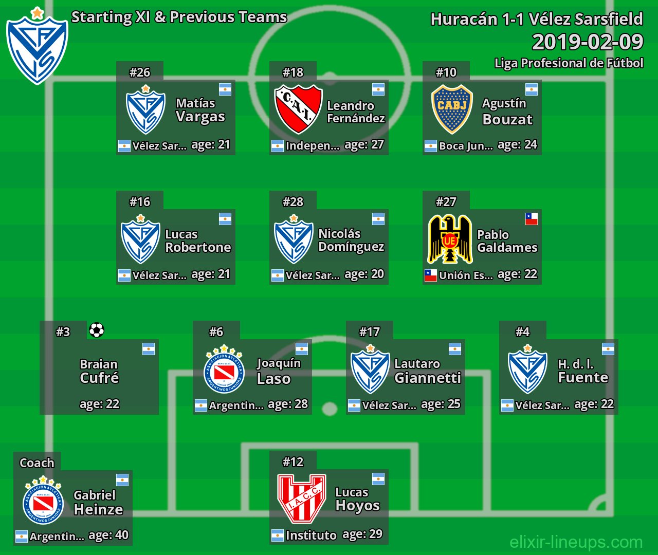 Vélez Sarsfield Starting XI & Previous Teams 2019-02-09