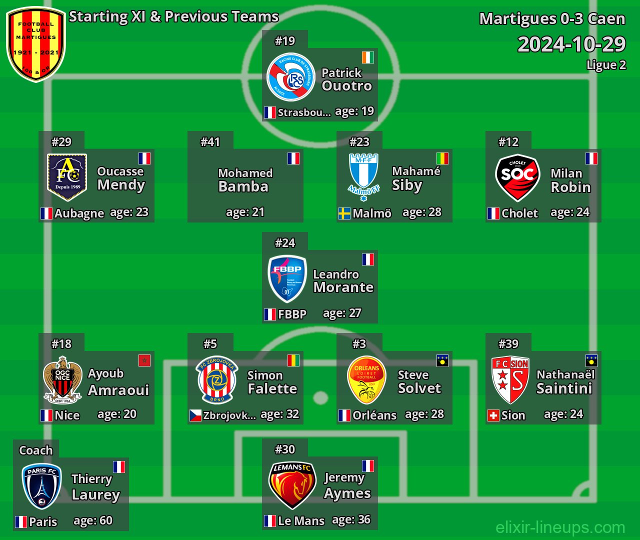 Martigues Starting XI & Previous Teams 2024-10-29