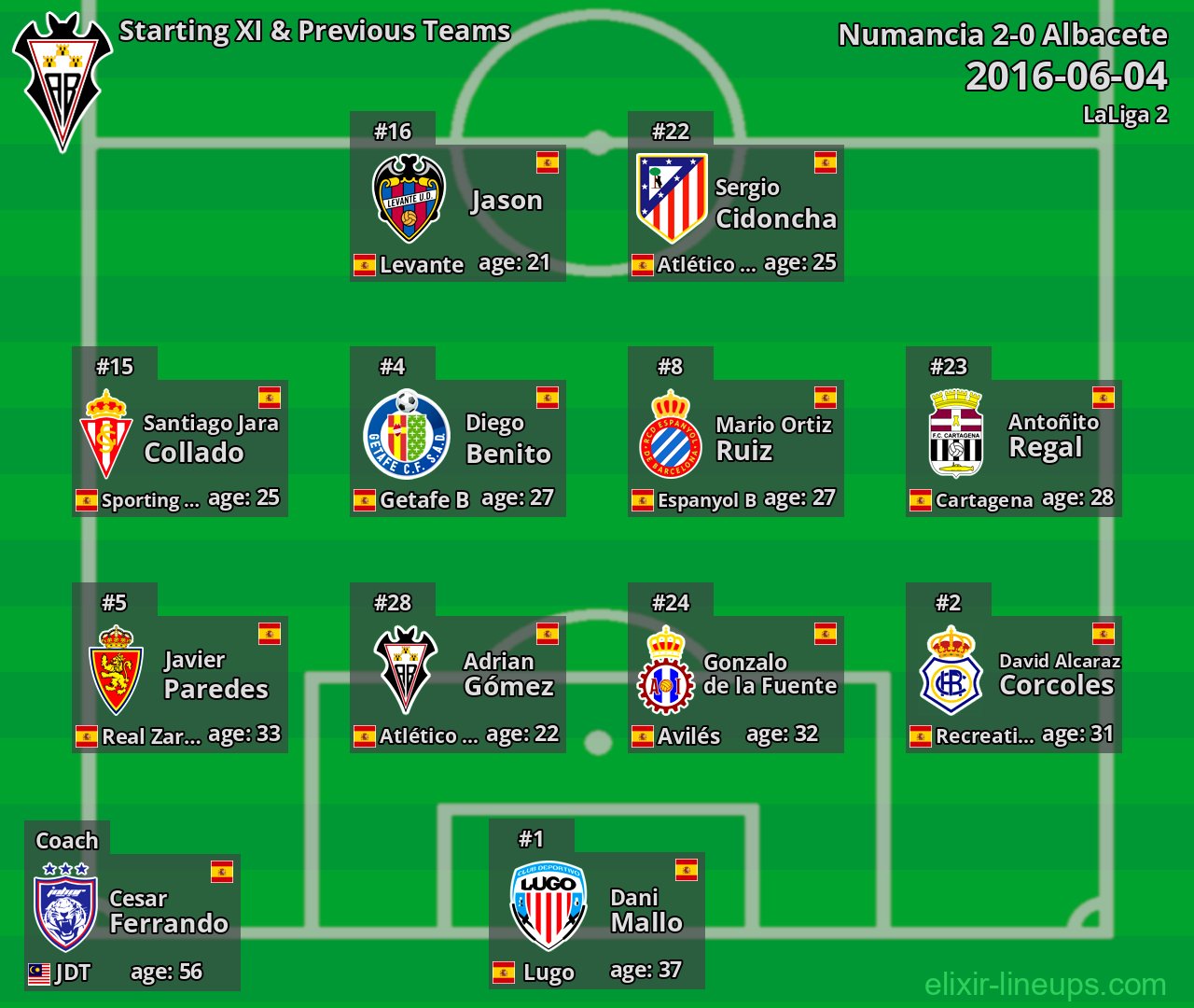 Albacete Starting XI & Previous Teams 2016-06-04