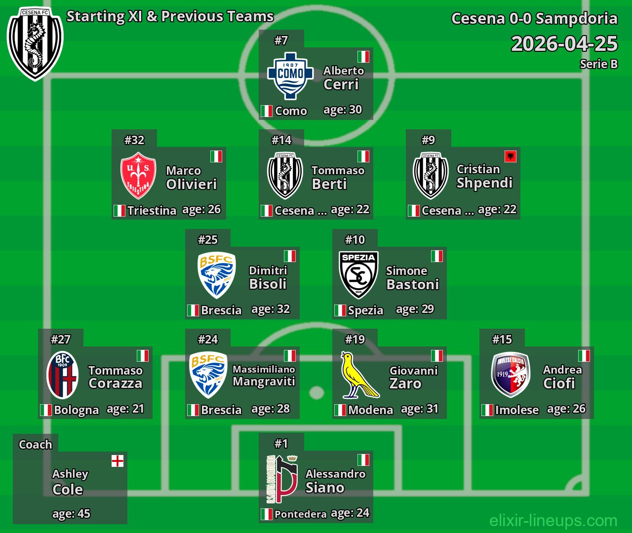 Cesena Starting XI & Previous Teams 2026-04-25